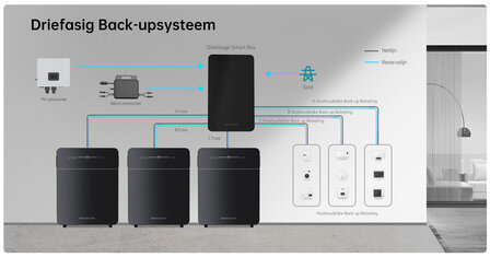 MARSTEK VENUS E V3 5KWh