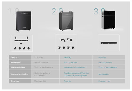 MARSTEK VENUS E V3 5KWh
