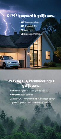 Marstek Venus D Thuisbatterij | Efficiënte Energieopslag voor Zonnepanelen