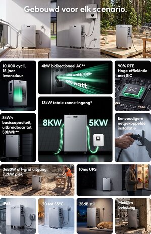 Zendure SolarFlow 4000 Mix Pro